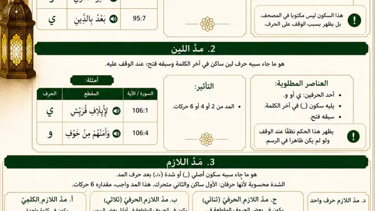 Tajweed rules on elongations with sukoon and shadda