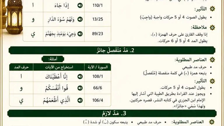 Tajweed lesson about madd rules