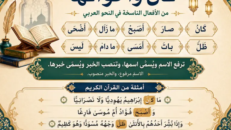 Arabialainen kuvitus Kānasta ja sen sisarista arabian kieliopissa