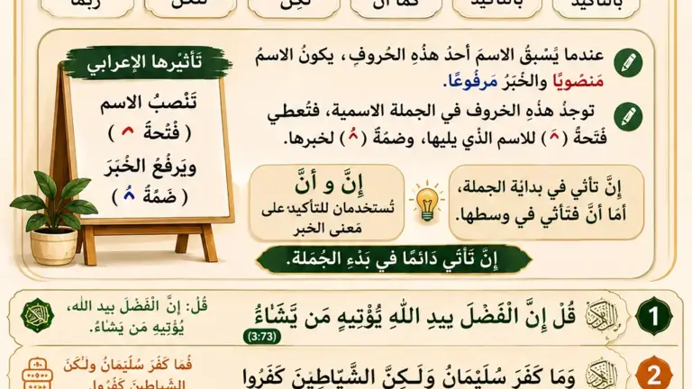 Arabic illustration about Inna en its sisters in Arabische grammatica