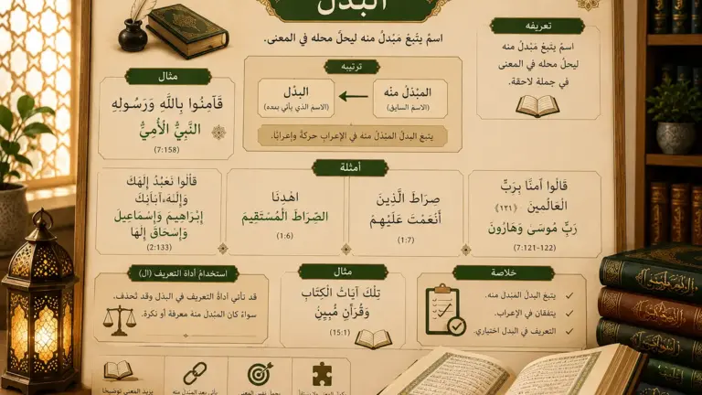 Arabic grammar chart about badal
