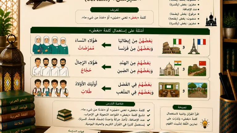 Arabic grammar lesson about the word ba‘d