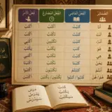 Arabic verb conjugation chart