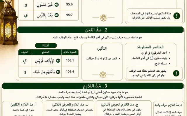 Tajweed rules on elongations with sukoon and shadda