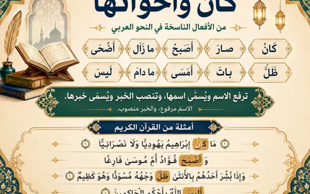 Arabic illustration about Kāna en its sisters in Arabische grammatica