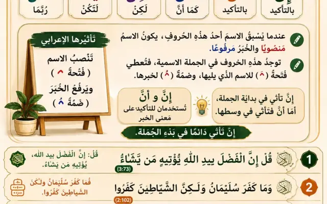 Arabic illustration about Inna en its sisters in Arabische grammatica