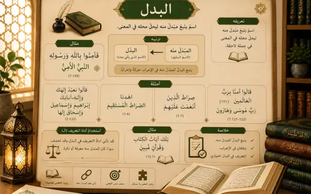 Arabic grammar chart about badal