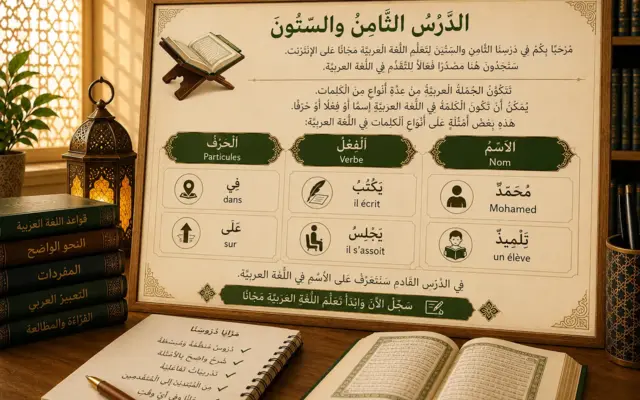 Arabic lesson introducing nouns verbs and particles