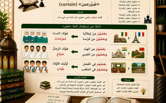 Arabic grammar lesson about the word ba‘d