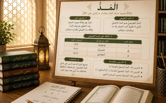 Tajweed board explaining natural vowel elongation