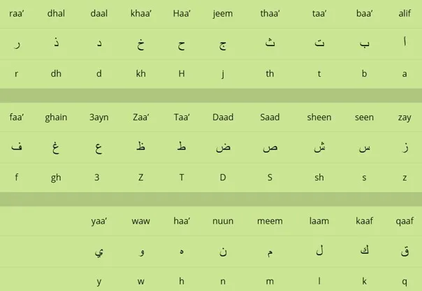 apprendre l'alphabet arabe
