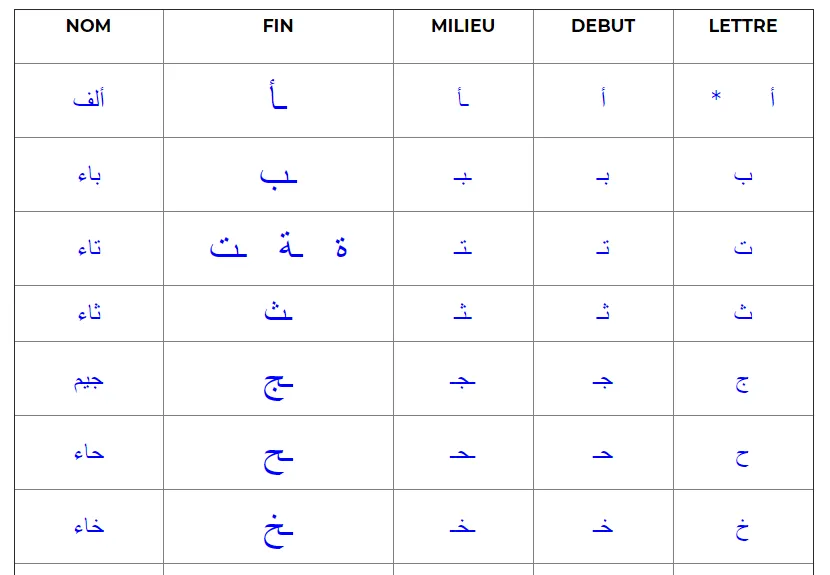 alphabet arabe